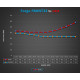 Interkulerji za določen model FORGE intercooler for Skoda Kodiaq 2.0 TSI (EA888 Gen 3) | race-shop.si