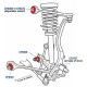Pedders Pedders EP4107 Urethane Lower Shock Bush (2 PKT) | race-shop.si