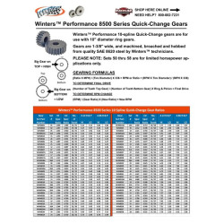 Gear Sets For Winters QRC (Quick Rear Change) Differential
