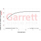 Supercores GARRETT 860778-5006S SUPERCORE SERIES G42-1450 | race-shop.si