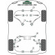 Poliuretanski silent bloki Powerflex Shift Arm Front Bush Oval BMW E34 (1988 - 1996) Heritage | race-shop.si