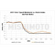 SIMOTA & MISHIMOTO & RAMAIR & FORGE Zmogljiv sesalnik zraka Mishimoto Honda Civic Type R 2017+ | race-shop.si