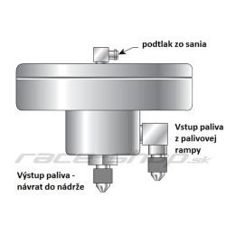 Regulator tlaka goriva D1 spec