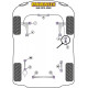 260 (1975 -1985) Powerflex Rear Panhard Rod To Axle Bush Volvo 260 (1975 -1985) | race-shop.si