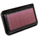 Nadomestni zračni filtri za originalni airbox Nadomestni zračni filter K&N 33-2949 | race-shop.si